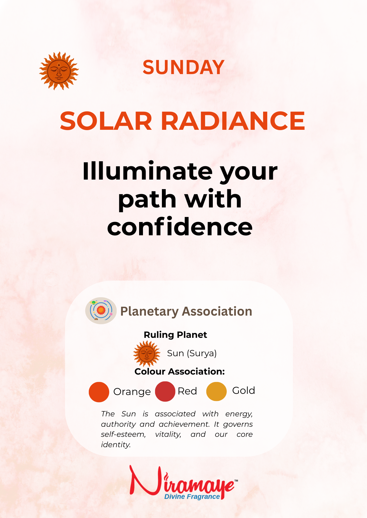 Sunday- Solar Radiance